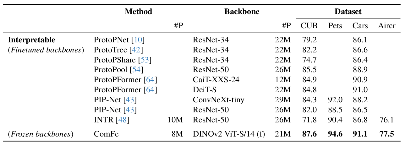 Interpretable Performance Comparison Interpretable Performance Comparison